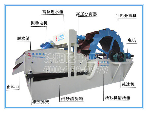 洗砂回收一體機