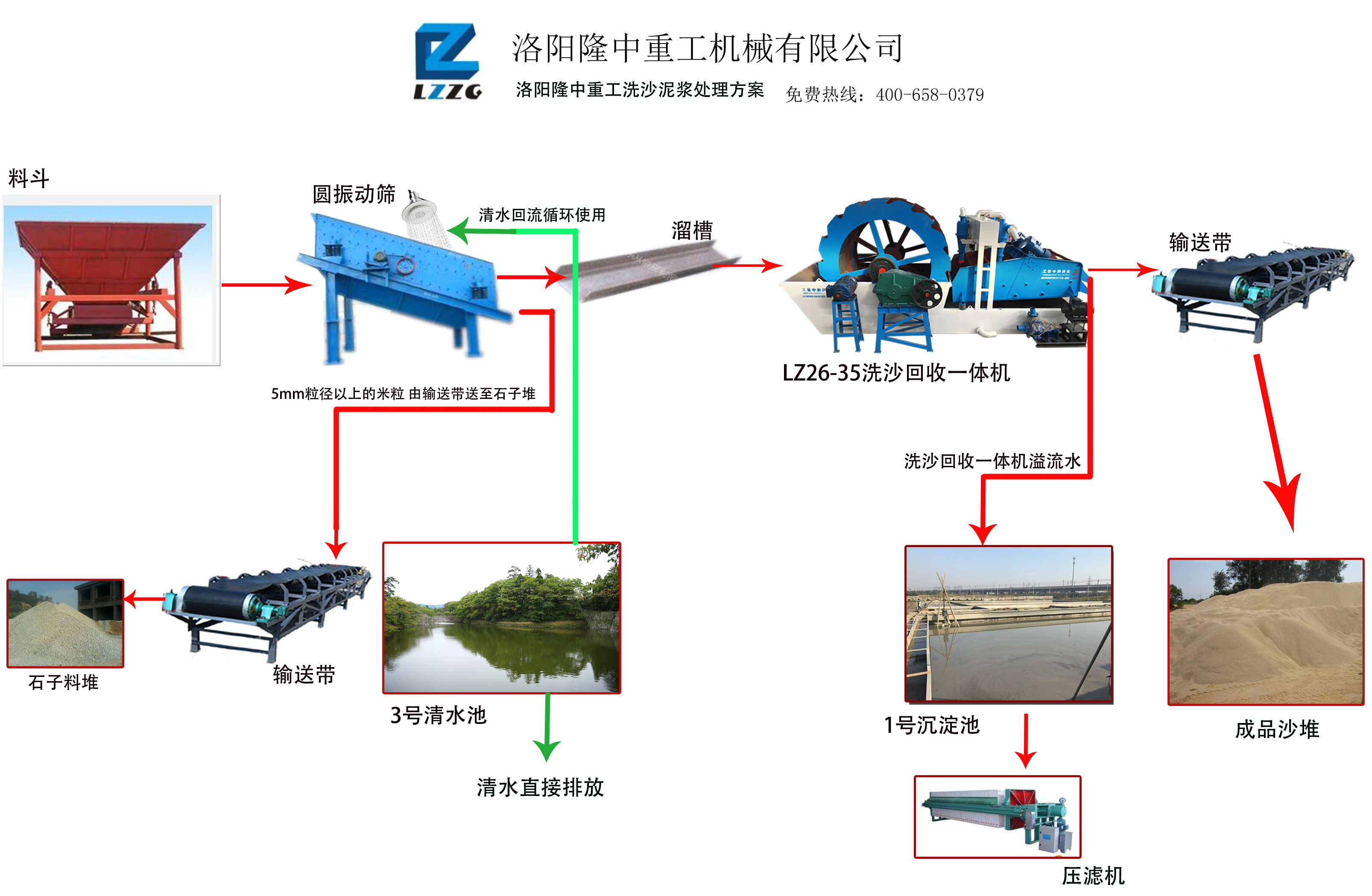 洗砂機