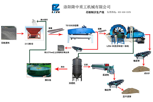 海南省海口市邱總石粉制沙生產(chǎn)線.jpg