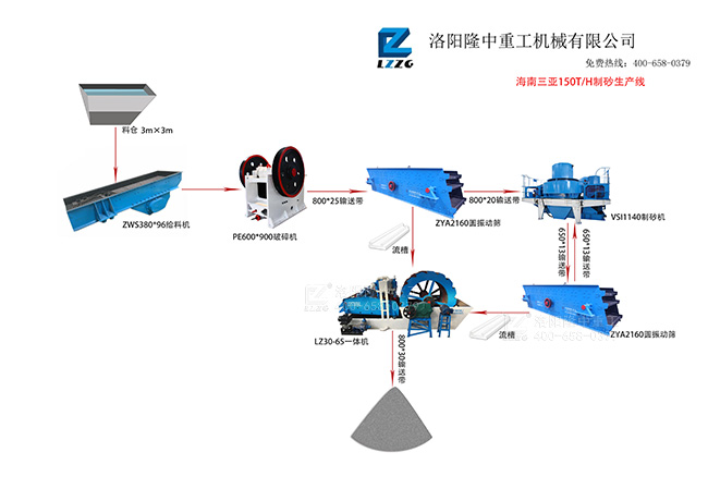 海南三亞制砂生產線.jpg