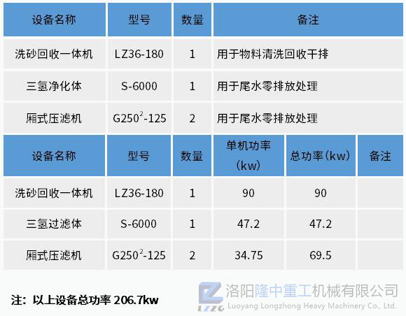 設(shè)備配置