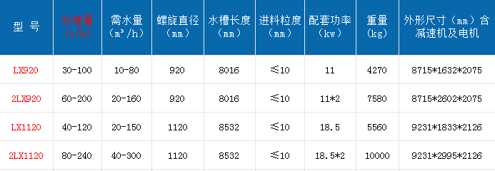 螺旋洗砂機(jī).png