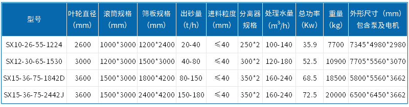 篩洗一體機.jpg