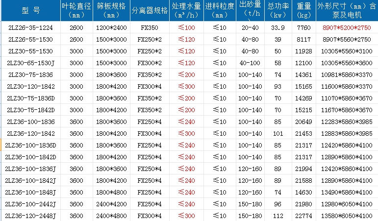 雙輪洗砂回收一體機(jī).png